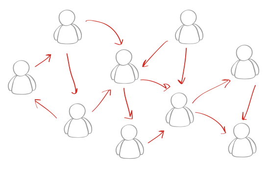 Schéma de réseau de recommandations entre professionnels illustrant les échanges et les connexions entre membres